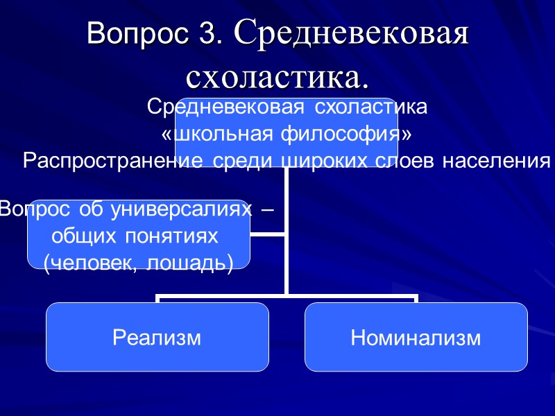 Вопрос 3. Средневековая схоластика.
